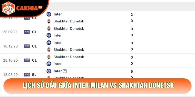 Lịch sử đấu giữa Inter Milan vs Shakhtar Donetsk Lịch sử đấu giữa Inter Milan vs Shakhtar Donetsk