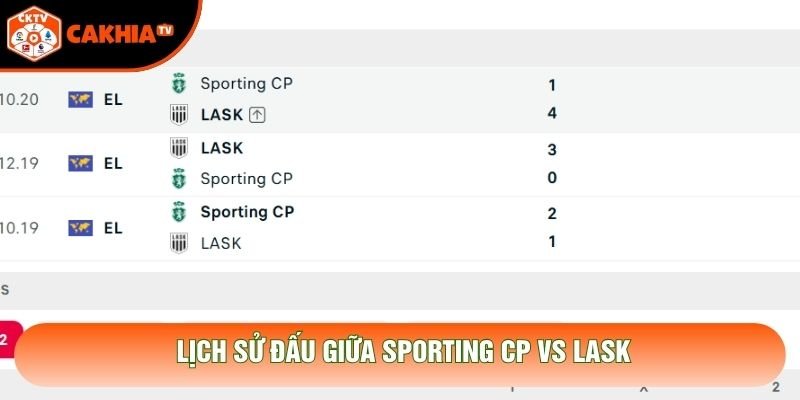 Lịch sử đấu giữa Sporting CP vs LASK
