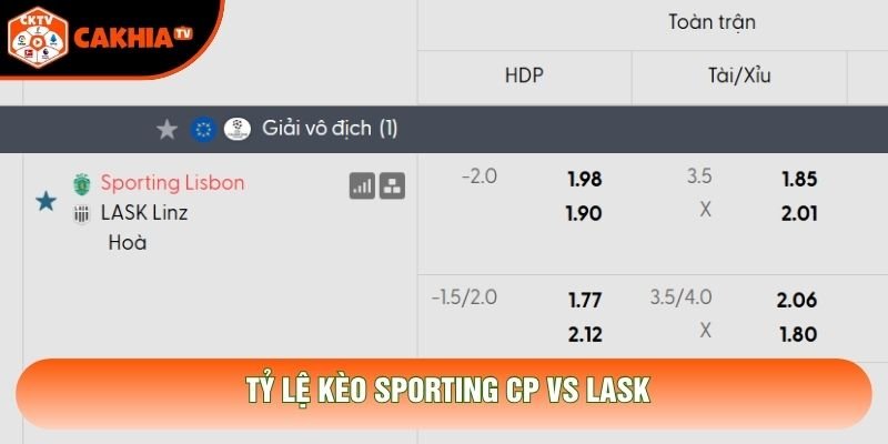 Tỷ lệ kèo Sporting CP vs LASK